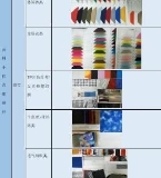 警用服饰装备与服装面辅料的技术演进与创新